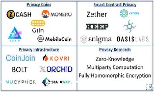 
imToken钱包如何购买TRX（波场币）
