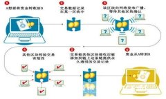 imToken钱包支持比特币（BTC）吗？
