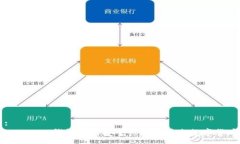 :imToken钱包如何安全快捷地转出数字货币