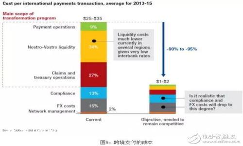 : IMX币—探索Immutable X的未来及其在区块链游戏中的应用