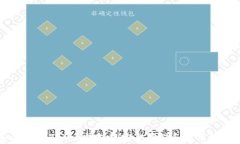 如何在imToken钱包中安全存储和使用狗狗币