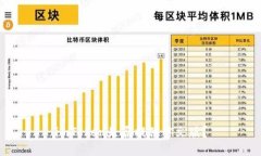 imToken是否提供中文版？