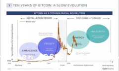 imToken iOS客户端下载指南