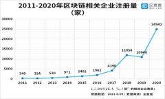imToken钱包操作指南