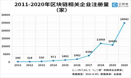 imToken钱包操作指南