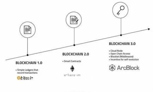 : imToken钱包官方下载安装指南