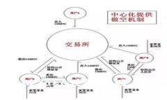 如何通过imToken钱包赚钱：完整指南