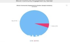 : 如何找回IM账户密码IM, 找回密码, 账户安全/gu