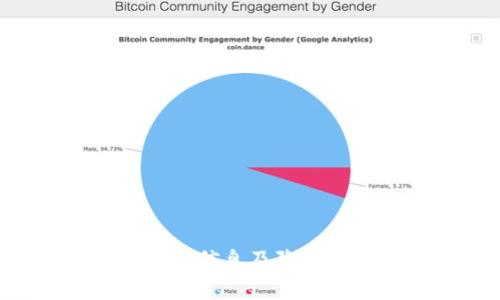 : 如何找回IM账户密码

IM, 找回密码, 账户安全/guanjianci

在现代互联网时代中，社交媒体和即时通讯工具成为了我们日常沟通不可或缺的一部分。IM（即时通讯）账户在我们发布信息、分享生活和与他人联系时起着重要作用。然而，忘记密码是一个常见的问题，可能会使用户感到沮丧。那么，如何有效地找回IM账户的密码呢？本文将详细探讨这个问题，并回答一些相关常见问题。

一、IM密码找回的基本步骤
找回IM账户密码的过程通常是通过系统提供的找回功能来完成的。下面将详细介绍一般情况下的步骤：

1. 访问登录页面
首先，打开IM应用程序或访问其官方网站。通常在登录界面，会看到“忘记密码”或“找回密码”的链接。这是第一步，点击进入。

2. 输入注册信息
系统会要求你输入与你的账户关联的注册信息，比如邮箱、手机号码或者用户名。确保输入的信息准确无误，因为系统会将恢复链接发送到注册的邮箱或手机上。

3. 接收重置链接或验证码
提交你的注册信息后，系统通常会发送一封电子邮件或短信，其中包含重置密码的链接或验证码。请注意检查垃圾邮件文件夹，以免错过邮件。

4. 设置新密码
点击邮件中的链接或输入验证码后，你将被引导至新密码设置页面。在此输入新的密码，并确认密码。请确保密码强度足够，包含字母、数字及特殊符号，以提高账户安全性。

5. 完成密码重置
重置密码后，系统会提示你成功。返回到登录页面，使用新密码进行登录，确保能够顺利访问你的账户。

二、如何增强IM账户的安全性
除了找回密码的方法，增强IM账户的安全性同样重要。以下是一些实用的小贴士：

1. 使用强密码
选择一个复杂而独特的密码，不要使用容易被猜到的个人信息，例如生日或姓名。建议使用字母、数字和特殊符号的组合。

2. 定期更换密码
定期更换IM账户密码，尤其是在怀疑账户安全被破解的情况下，能够有效减少风险。

3. 启用双重验证
大多数IM平台都支持双重验证。启用此功能需要在登录时提供额外的身份验证信息，比如短信验证码，能够增加账户的安全性。

4. 注意 phishing 攻击
注意不要点击不明链接或提供个人信息给不明网站，这是网络钓鱼攻击的常见手法。定期更新安全软件，以抵御恶意软件的攻击。

三、IM账户密码找回的常见问题
在找回IM账户密码的过程中，用户可能会遇到以下常见问题，接下来我们将逐一详细介绍：

1. 找回密码的链接失效了怎么办？
如果你在找回密码的过程中遇到链接失效的情况，可以尝试以下几个步骤：

h41.1 再次请求重置链接/h4
通常IM平台会允许你多次请求重置密码的链接。只需返回到登录页面，再次点击“忘记密码”链接，输入你的注册信息。确保你当前使用的邮箱或手机号码是最新的，以便顺利接收新链接。

h41.2 检查输入的邮箱或手机号码是否正确/h4
输入的邮箱或手机号码必须与注册时一致。重复检查输入的信息，确认没有拼写错误。如果你依然没有收到邮件，检查一下垃圾邮件箱，确认是否被误分类。

h41.3 尝试不同的恢复选项/h4
一些IM平台提供多种方式进行账户恢复，比如通过备用邮箱、手机号码或安全问题。如果你注册时设置了多个恢复选项，可以尝试其他方式进行密码重置。

2. 收不到验证短信或电子邮件该怎么办？
如果你没有收到IM平台发送的验证短信或电子邮件，可以尝试以下几种方法：

h42.1 确认账户的联系方式/h4
登录时，确保你输入的手机号码或邮箱地址是准确的，与注册时一致。如果出现错误，系统将无法发送验证信息。

h42.2 等待一段时间/h4
在某些情况下，网络问题可能导致验证信息发送延迟。建议等待几分钟，然后再次检查你的收件箱或短信应用。

h42.3 联系IM平台客服/h4
如果尝试了以上方法后仍然无法收到验证信息，建议联系IM平台的客服团队。他们可以为你提供专门的帮助，帮助你找回密码。

3. 如何避免再次忘记密码？
很多人会遇到频繁忘记密码的问题。为了避免这种情况，可以采取以下几种办法：

h43.1 使用密码管理器/h4
密码管理器是一种能安全保存和管理密码的工具。通过使用密码管理器，你不仅可以保存所有账户的密码，还能生成强密码，确保账户的安全性。

h43.2 建立记忆法/h4
利用一些有趣的信息将你设置的密码与特定事件联系起来，帮助你加深记忆。例如，可以将你生日的年份和某部电影的名称结合成一个代号。

h43.3 写下密码并保存在安全地方/h4
虽然有些人认为写下密码不安全，但如果能够妥善保管，亦可作为一种有效方式。在家庭中寻找一个安全的存储位置，确保只有你自己能访问。

4. 如果IM账户被盗，如何应对？
如果你发现自己的IM账户可能已经被盗，组织有效的应对措施至关重要：

h44.1 立即更改密码/h4
如果你还能访问账户，第一时间更改密码。确保使用强密码，避免与以前的密码相同。如果无法访问账户，请按照找回密码流程进行操作。

h44.2 检查账户活动/h4
查看账户的活动记录，检查是否有异常登陆或信息被篡改。限制账户访问，确保只有你能使用该账户的功能，必要时禁用某些功能。

h44.3 联系IM平台客服/h4
如有疑虑，及时联系IM平台客服，报告账户被盗的情况。他们可以帮助你追踪非正常活动，并实施额外的安全措施。

在这个数字化快速发展的时代，密码安全与管理显得尤为重要。掌握找回IM账户密码的有效方法，以及增强账户安全的技巧，能够帮助我们更好地保护个人信息及隐私。