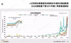 imToken的代币解析及投资策略