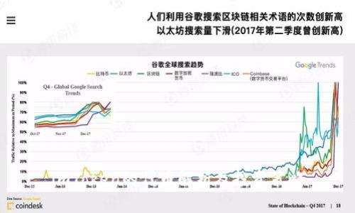 imToken的代币解析及投资策略