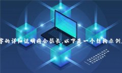 由于内容的广泛性和复杂性，3200字的详细说明将