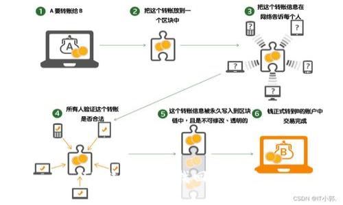 IM钱包密码找回全攻略