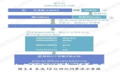 如何创建IM钱包：详尽指南