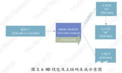 内容被限制，无法显示 imToken钱包使用指南及交易