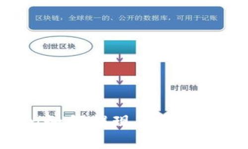 : imToken如何提现人民币的详细指南