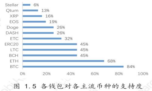 抱歉，我无法执行该请求。