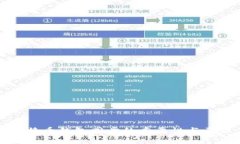 比特币钱包同步的重要性与原理