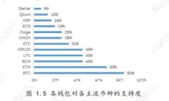 imToken钱包转现金的完整指南
