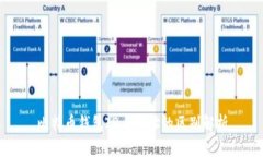 比特币钱包ID与地址的区别解析