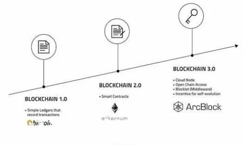 ImToken苹果国内版：安全管理数字资产的最佳选择