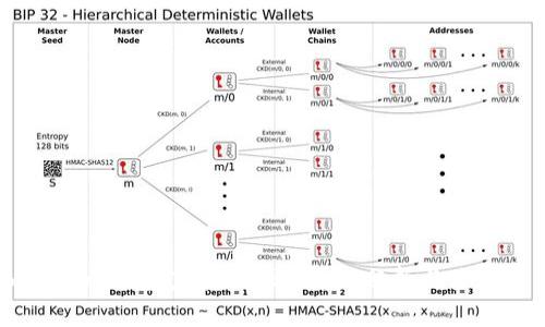 imToken钱包支持BTC吗？详细分析与使用指南