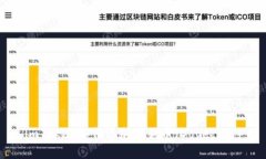 imToken如何添加狗狗币（Dogecoin）