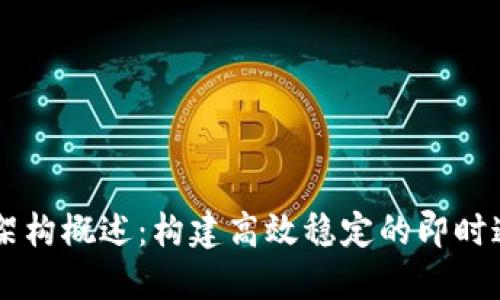 IM软件架构概述：构建高效稳定的即时通讯系统