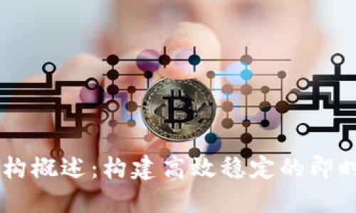 IM软件架构概述：构建高效稳定的即时通讯系统