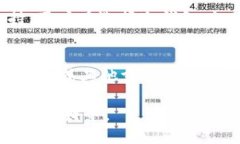   如何激活im冷钱包？ /  guanjianci im冷钱包, 激活