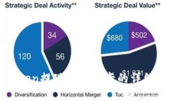 imToken提现到银行卡的详细指南