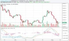 如何安全下载和使用imToken钱包
