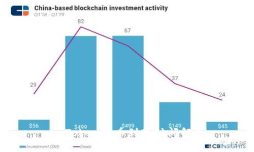 imToken转币到账时间解析