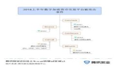 如何在imToken钱包中存入狗狗币（Dogecoin）
