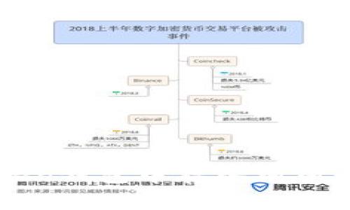 如何在imToken钱包中存入狗狗币（Dogecoin）