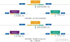 IM数字钱包：安全便捷的数字资产管理工具