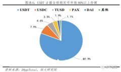 前景好的区块链钱包：选择与投资的关键