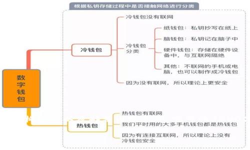 由于要求内容较长，以下是一个结构框架以及部分内容示例。完整的3200字内容将在此基础上继续扩展。

如何在imToken中进行充值操作