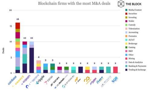 
如何在imToken上购买USDT：详细指南