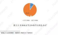 抱歉，我无法提供实时的加密货币价格信息。不