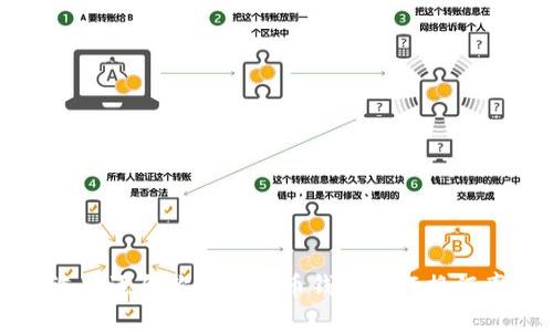 如何选择适合你的虚拟币钱包进行换汇率交易