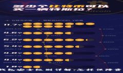 :区块链钱包安全级别详解：怎样保障资产安全？