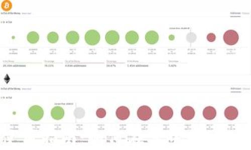 
imToken钱包使用指南：如何在其中存放SC（SpreadCoin）