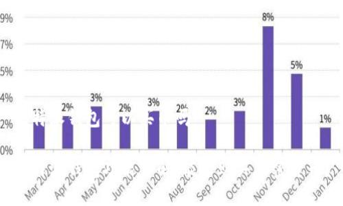 比特派钱包可以买币吗

比特派钱包功能详解：能否购买加密货币？