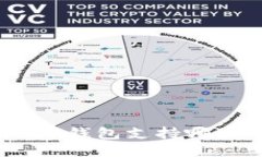 imToken钱包支持哪些币种？