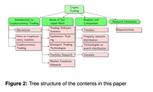 如何映射 imToken 钱包中的数字资产